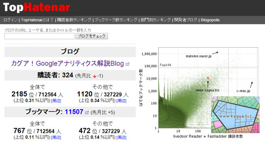 はてブ数