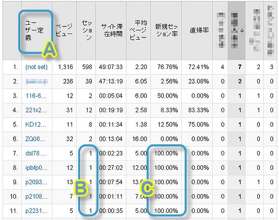 アクセス解析事例１