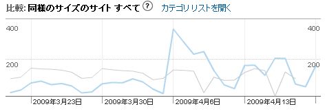 まずは、標準の状態