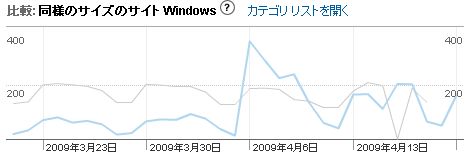 前の図ではあった、急激な落ち込みが無くなってます