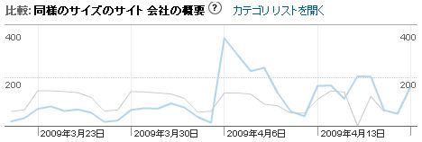 会社の概要は少ない・・・。