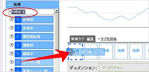 まずは指標に、例えばユーザー数をドロップ