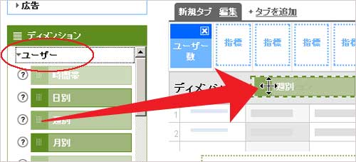 ディメンションで、週別をドロップします