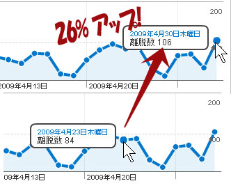 グラフにマウスオーバーすると、詳細数値がわかります。