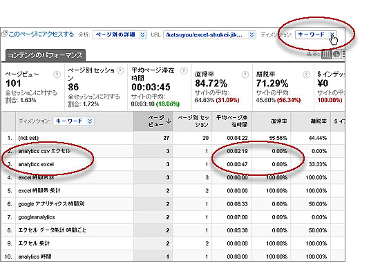 Google Analytics でディメンションで閲覧開始ページのキーワードを調べる