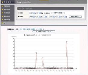 GoogleAnalyticsAPI on EC-CUBE