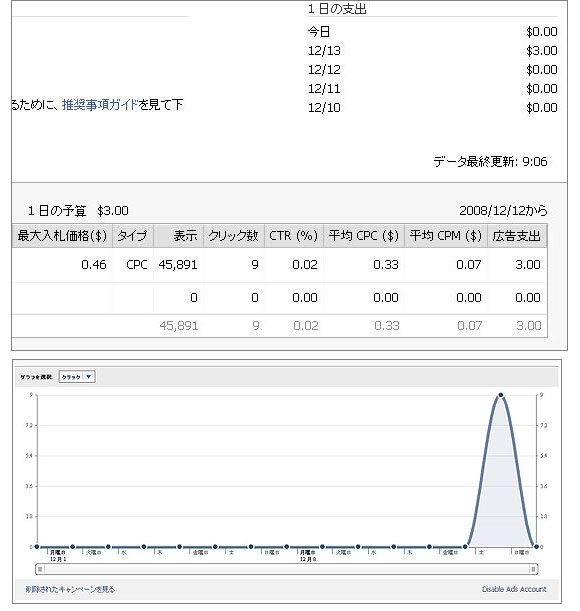 出稿後は管理画面で確認出来ます。