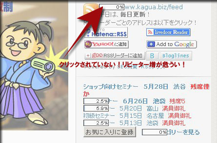 サイト上のデータを表示。ＲＳＳのクリックが低い。。。問題だ。