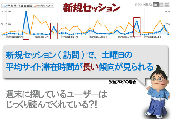 週末にじっくり記事を読んでいる姿が想像出来ます。