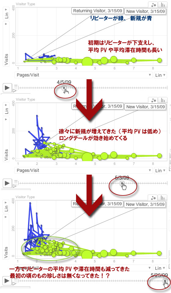 Motion Chartsに癒されたい　その２