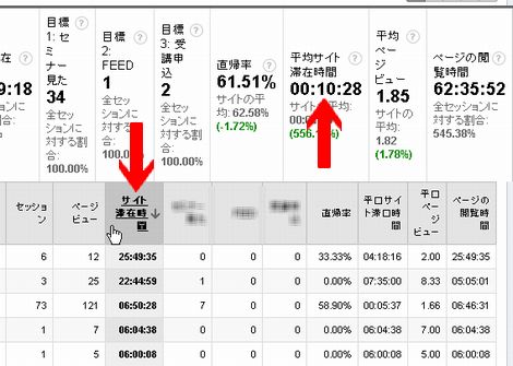 Google Analytics では中央値は表示されないが、並べ替えである程度はわかる