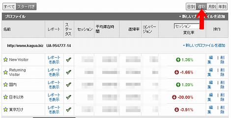 Google Analytics ログイン画面で、期間を指定してみよう