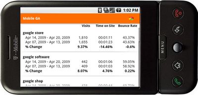 Google Analytics が、Android携帯でも可能に！