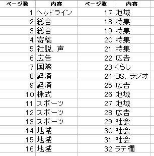 Google Analytics と新聞というメディア