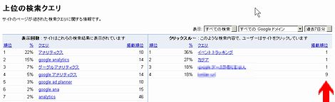 Google ウェブマスターツールで、検索キーワードと訪問キーワードのギャップを見る