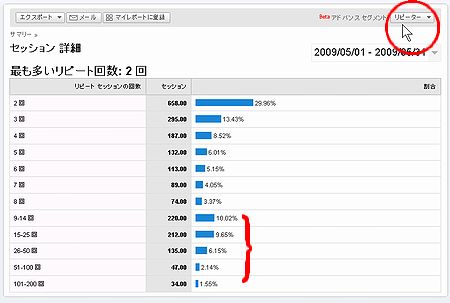 Google Analytics リピーターと常連率