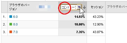 Google Analytics のブラウザ　PC環境　バージョン　Internet Explorer