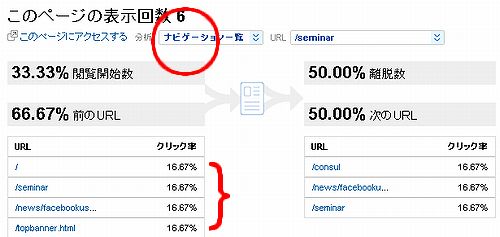 Google Analytics 、離脱ページ、ページナビゲーション