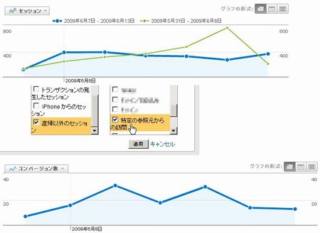 Google Analytics 定例ミーティングは月曜日にしよう