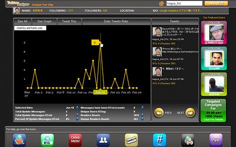Google Analytics のようなTwitter解析。Twitter Analyizer