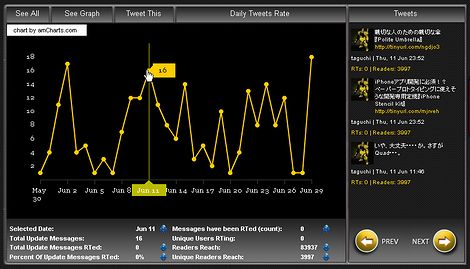 twitter　analyzer　スクリーンショット