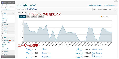 Twitterで話題のWordpressプラグインAnalytics360　その５