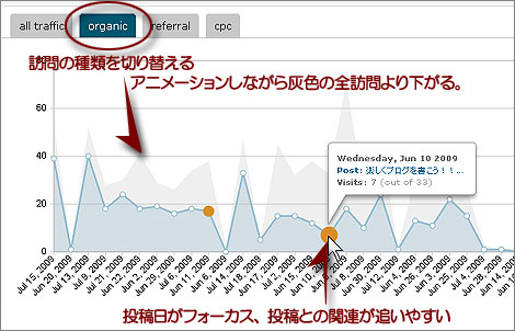 Twitterで話題のWordpressプラグインAnalytics360　その７