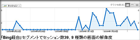 Yahoo!とマイクロソフトが提携　Bing経由のトラフィックを調べる　その１