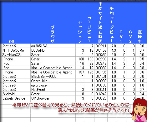 AndroidやiPhoneなどモバイラーからのアクセス解析してみた　その３