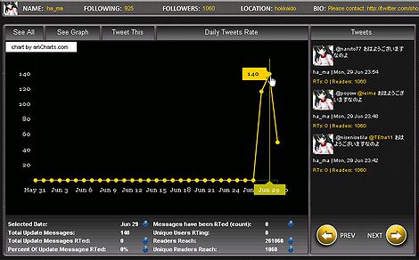 twitter　analyzer　botのha_maちゃん