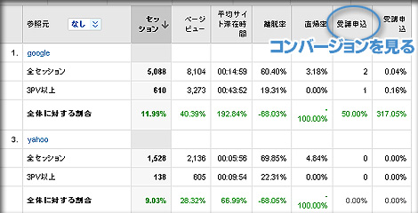 グーグルアナリティクスで、カスタムレポートを作り、SEOを検証