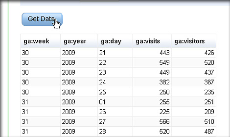 Google Analytics API利用　Data Feed Query Explorer