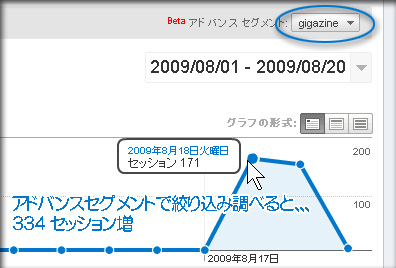 ギガジンのヘッドラインに掲載されてアクセスアップ