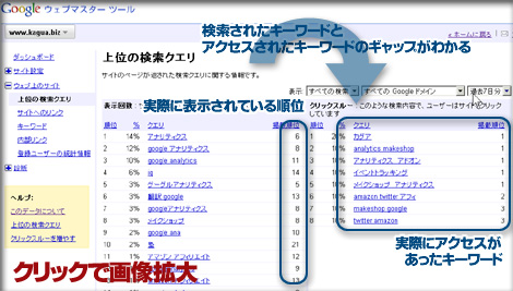 グーグルウェブマスターツールでは、検索キーワードとアクセスされたキーワードとのギャップを知ることが出来ます