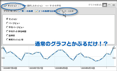 グーグルアナリティクスで、グラフにサイトとの比較を表示する　その１