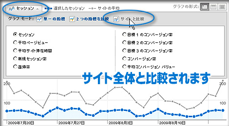 グーグルアナリティクスで、グラフにサイトとの比較を表示する　その３