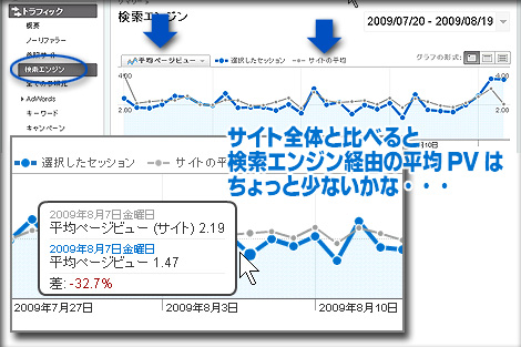 グーグルアナリティクスで、グラフにサイトとの比較を表示する　その４