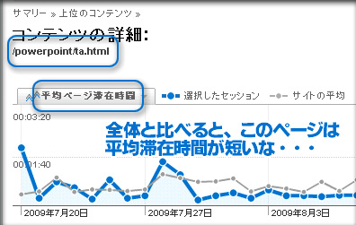 グーグルアナリティクスで、グラフにサイトとの比較を表示する　その５