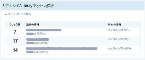 Typepadは、ツイッターにも対応しています