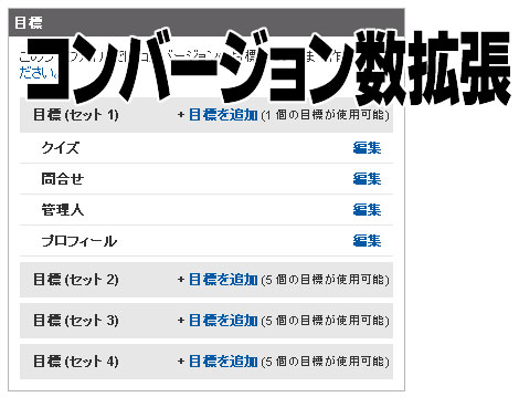 Google Analytics コンバージョン数20個