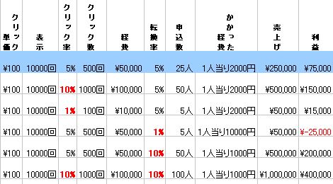 CPAとは