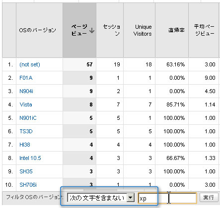 Google Analytics で携帯をトラッキング