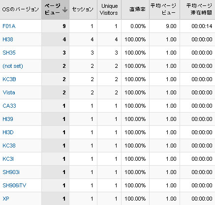 Google Analytics 携帯