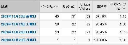 Google Analytics 携帯