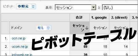 Google Analytics のピボットテーブル　注意点