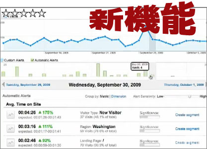 Google Analytics 第2章