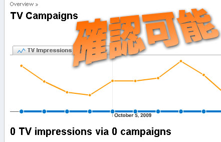 Google Analytics の新機能で確認できるもの