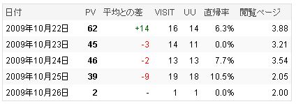 うごくひと２　解析結果