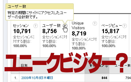 Google Analytics 新機能　ユニークビジター