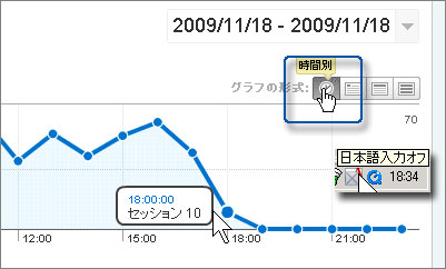 Google Analytics では24時間以内に反映します